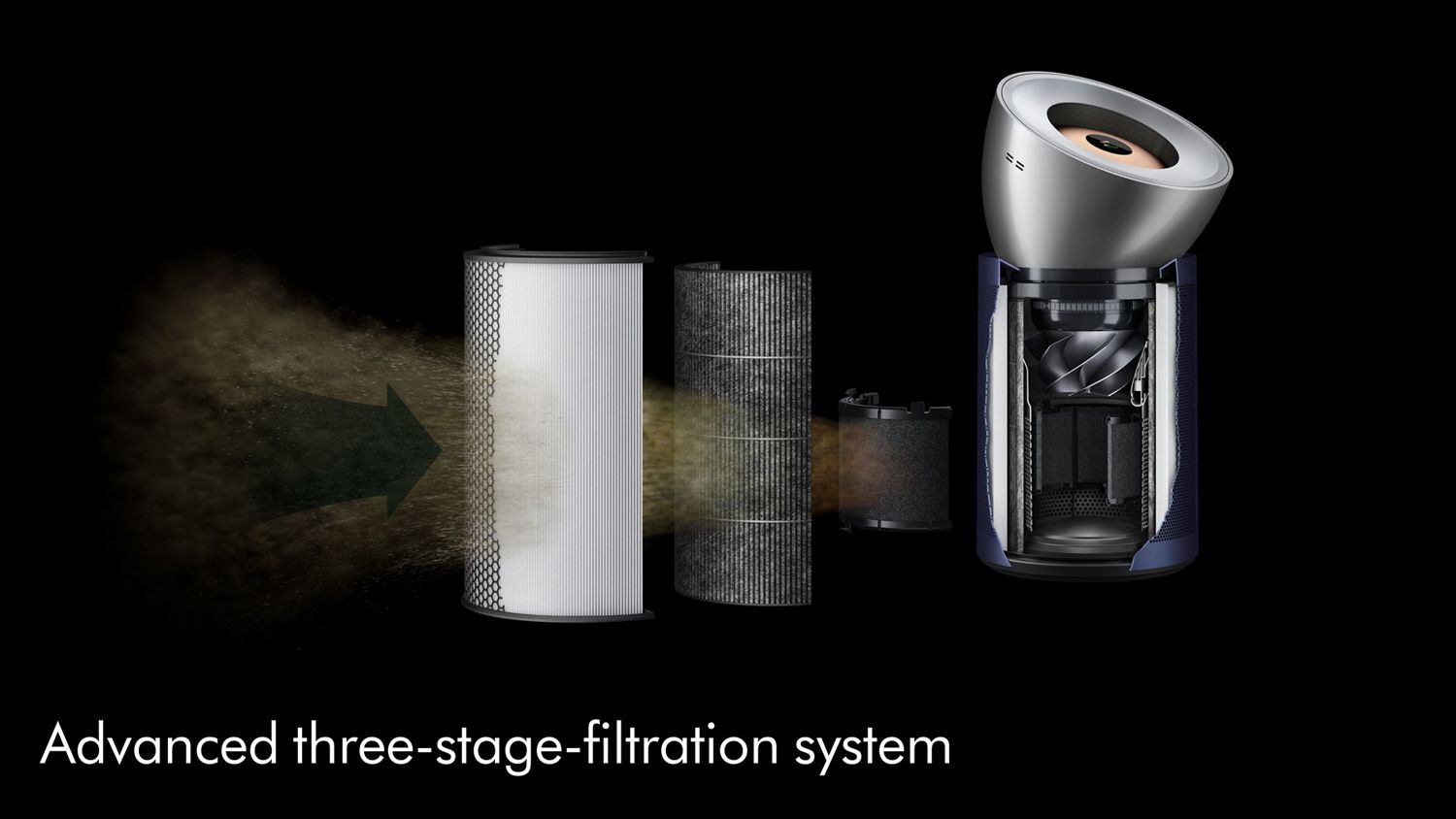 Exploded graphic showing the three-stage filtration system of the Dyson Purifier Big+Quiet Formaldehyde.